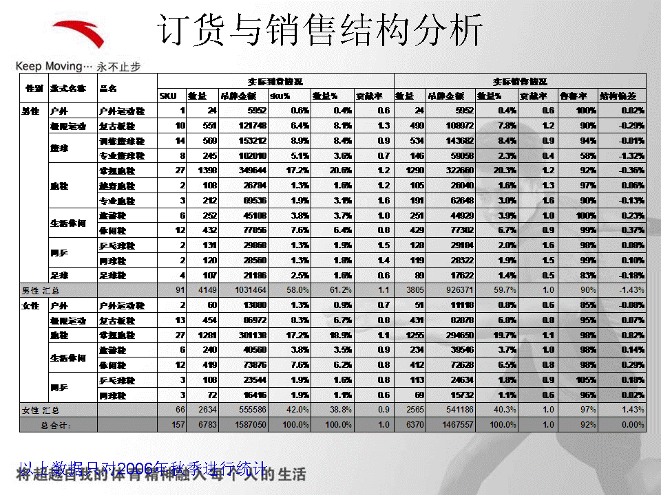 WNBA季后赛首轮前瞻_bob综合体育官网下载